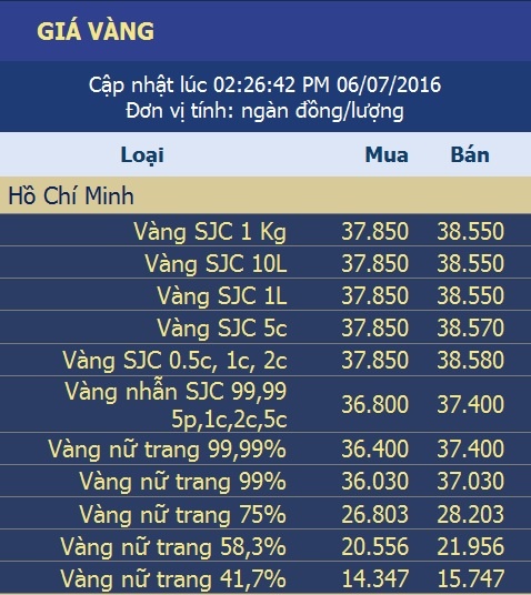 Con sot vang ngay 6/7 anh 1
