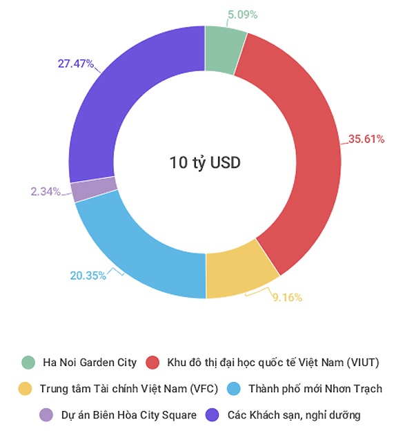đối tác của vietlott kinh doanh gì ảnh 2 doi tac cua vietlott kinh doanh gi anh 2