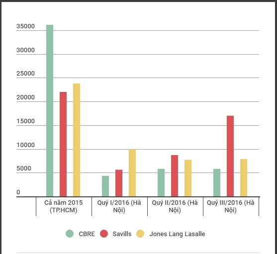 do venh cua chi so BDS anh 1