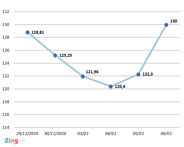 Habeco niêm yết trên Hose ảnh 2 Habeco niem yet tren Hose anh 2