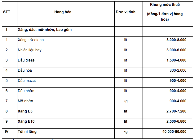 xăng tăng thuế bảo vệ môi trường ảnh 1 xang tang thue bao ve moi truong anh 1