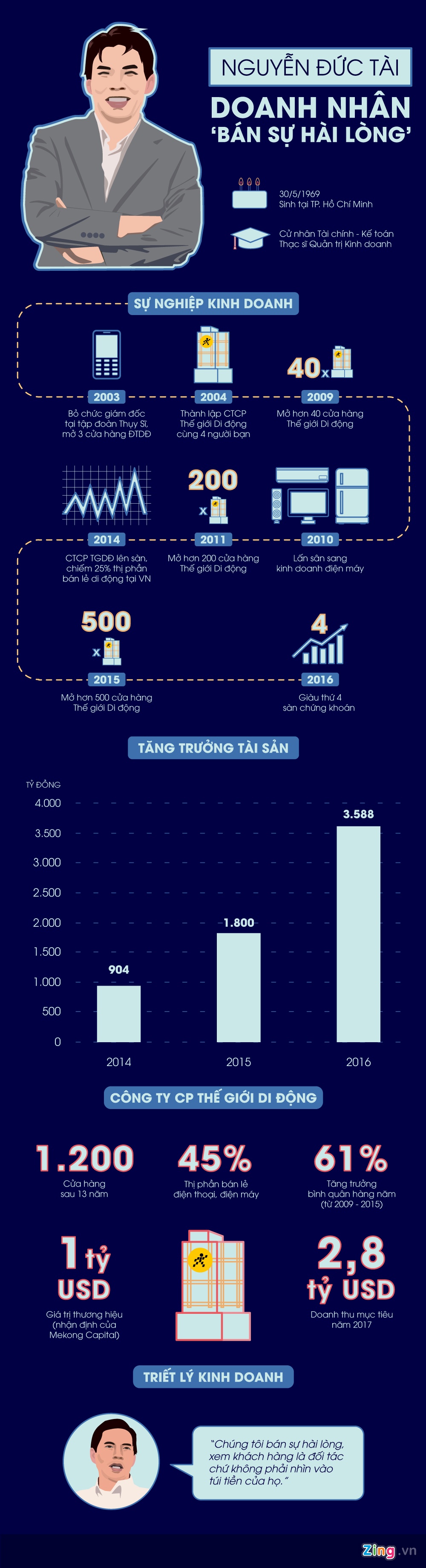 nguyen duc tai,  nguyen duc tai the gioi di dong anh 1