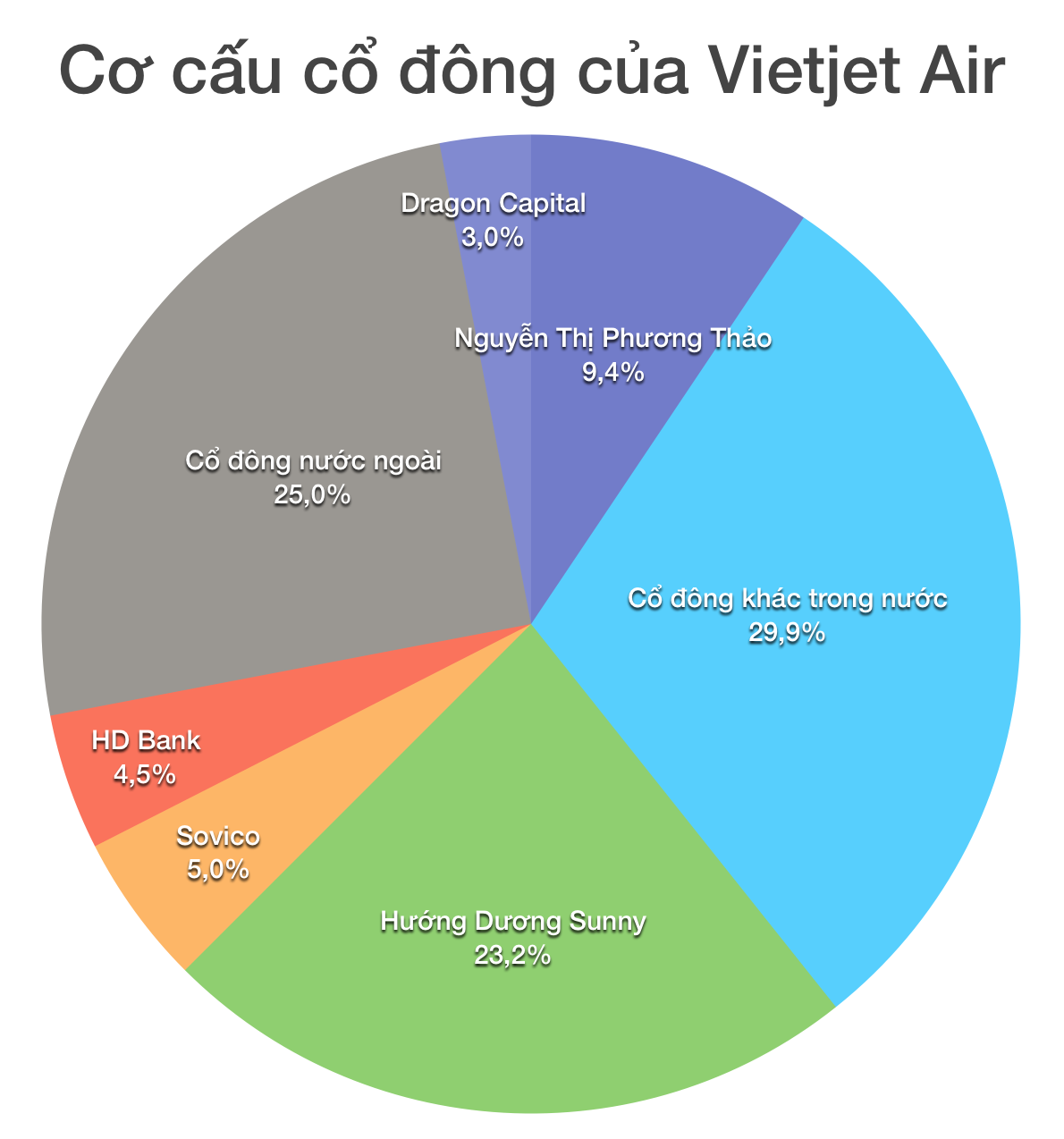 giá chào sàn Vietjet Air ảnh 2 gia chao san Vietjet Air anh 2