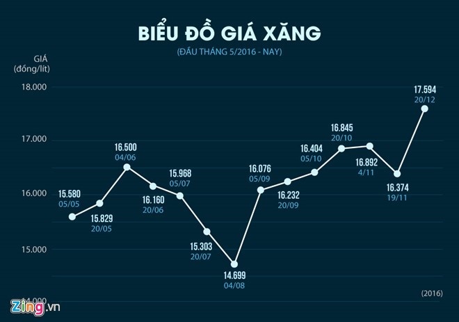 giá xăng 18/2 ảnh 1 gia xang 18/2 anh 1