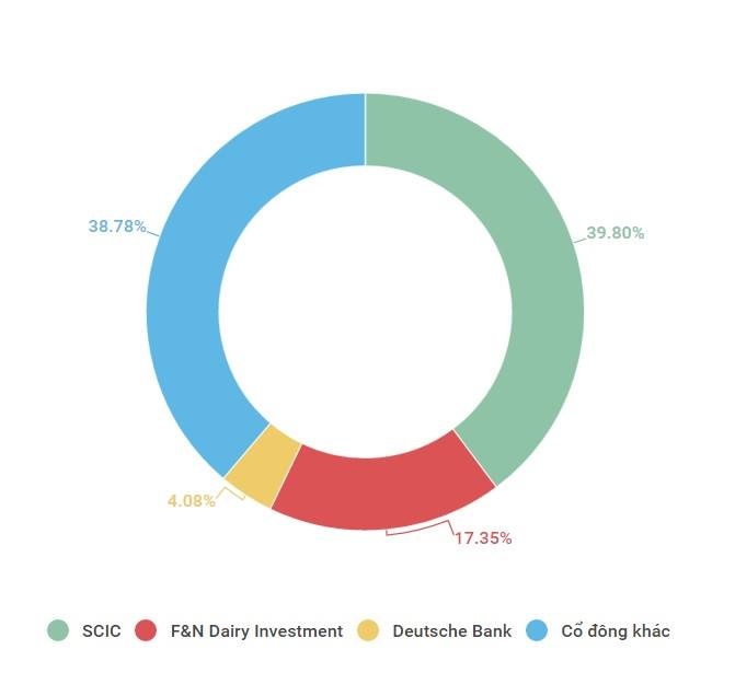 đại hội cổ đông vinamilk ảnh 2 dai hoi co dong vinamilk anh 2