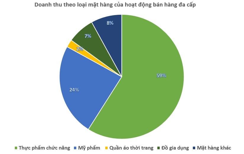 doanh nghiệp đa cấp ảnh 2 doanh nghiep da cap anh 2