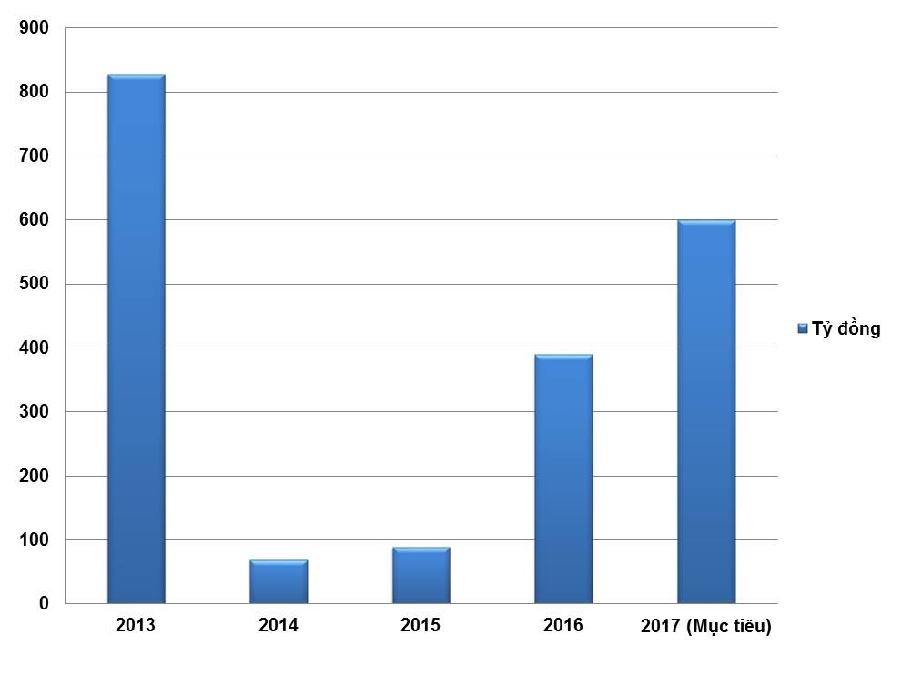khung hoang Eximbank anh 2