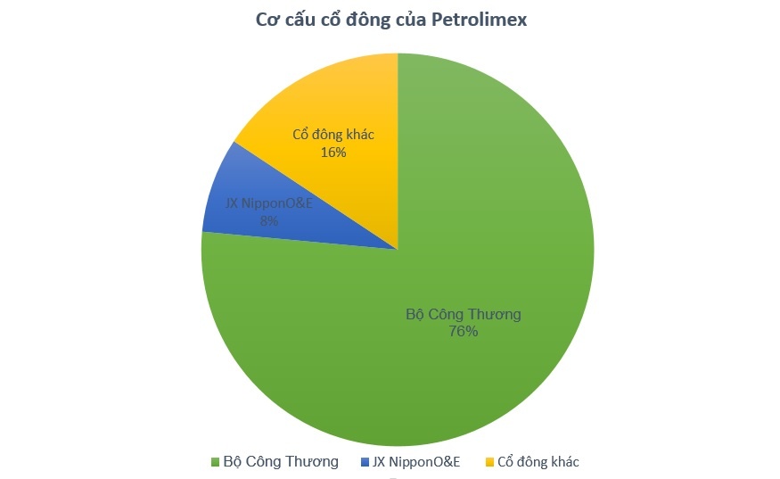mua cổ phần Petrolimex ảnh 1 mua co phan Petrolimex anh 1