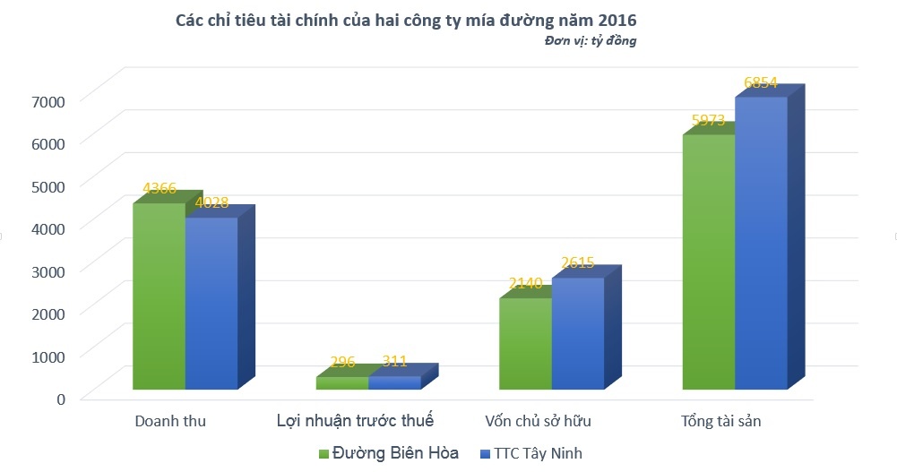 sáp nhập hai công ty mía đường ảnh 1 sap nhap hai cong ty mia duong anh 1