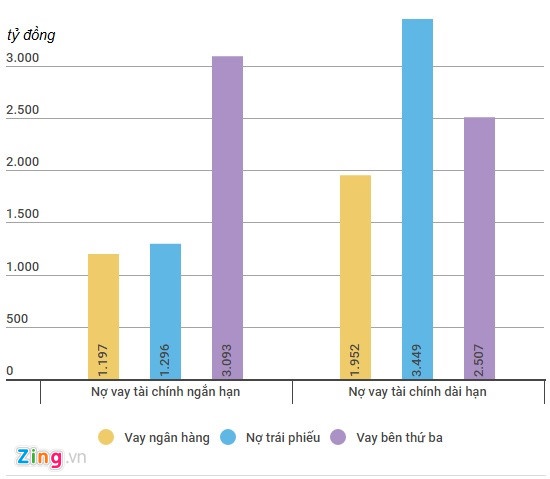 khoản nợ của đại gia địa ốc ảnh 1 khoan no cua dai gia dia oc anh 1