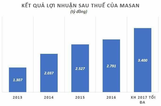 dai hoi co dong masan anh 2