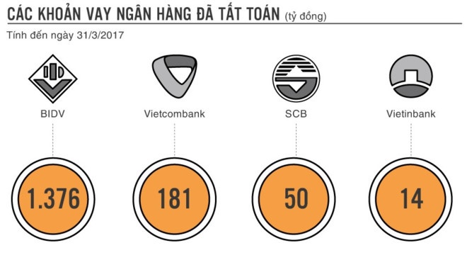 Quốc Cường Gia Lai chia cổ tức ảnh 1 Quoc Cuong Gia Lai chia co tuc anh 1