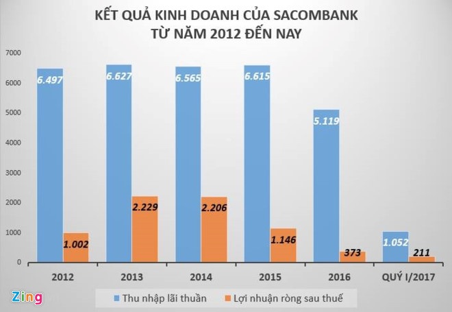 sacombank hoãn ĐHCĐ ảnh 1 sacombank hoan DHCD anh 1