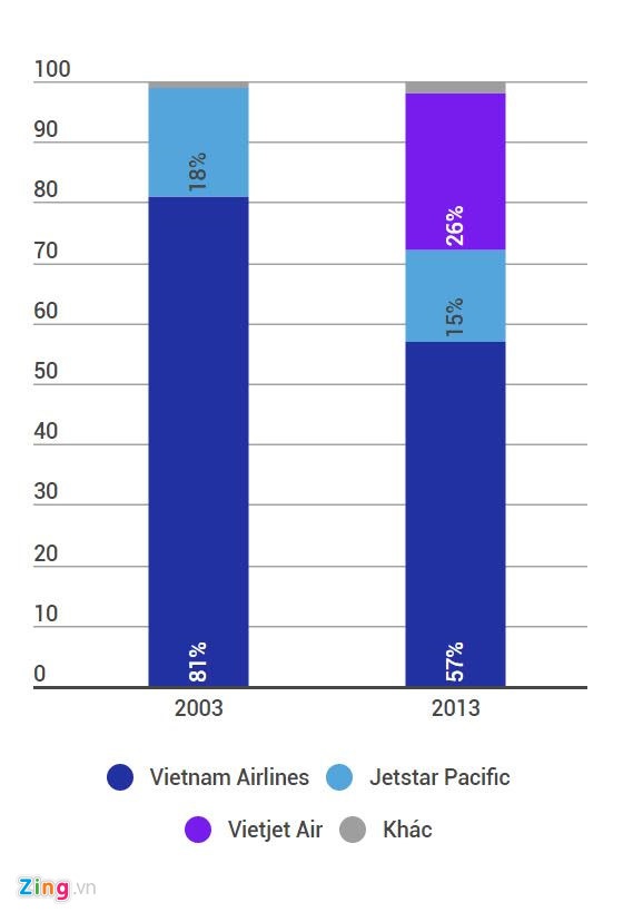hãng hàng không của Trịnh Văn Quyết ảnh 2 hang hang khong cua Trinh Van Quyet anh 2