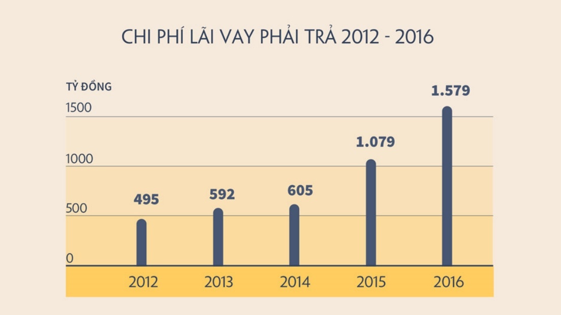 giấc mơ của bầu đức ảnh 4 giac mo cua bau duc anh 4
