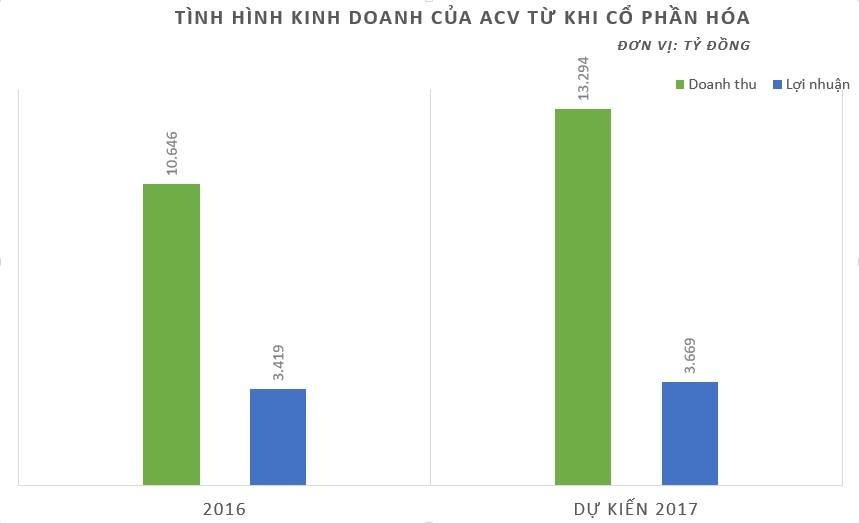 mo rong san bay Tan Son Nhat anh 2