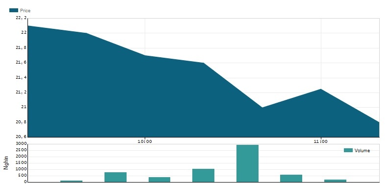 vnindex rơi thẳng đứng ảnh 2 vnindex roi thang dung anh 2