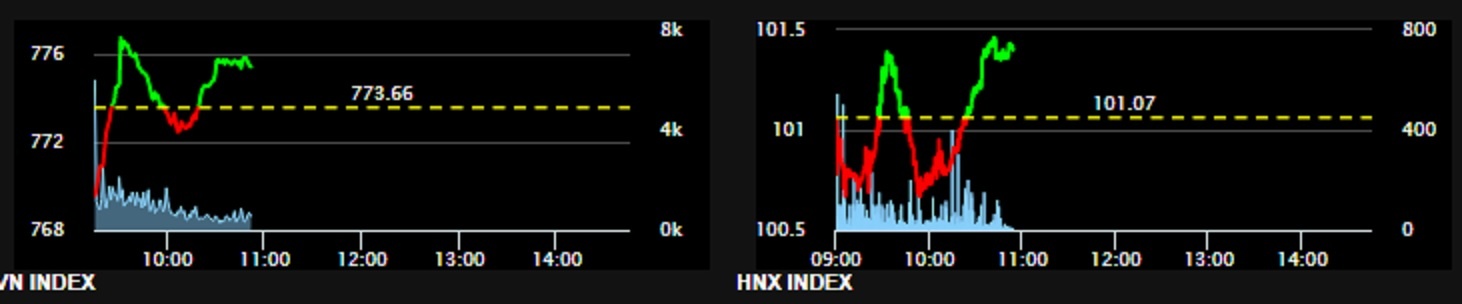 chứng khoán, chứng khoán hôm nay, cổ phiếu ảnh 1 chung khoan, chung khoan hom nay, co phieu anh 1