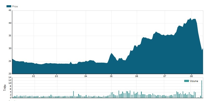 ức my gom cổ phiếu ảnh 1 uc my gom co phieu anh 1