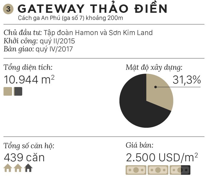 listing du an doc metro anh 8