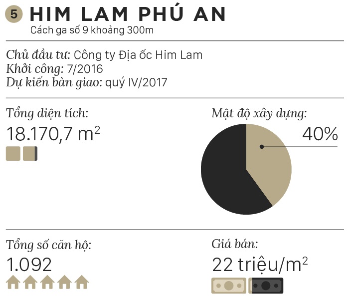 listing du an doc metro anh 12