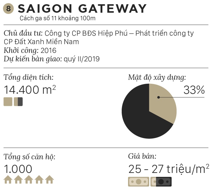 listing du an doc metro anh 18