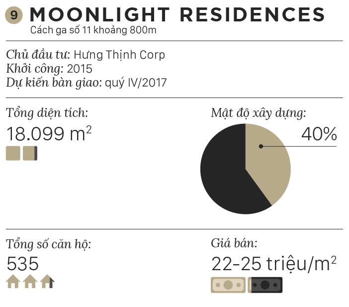 listing du an doc metro anh 20