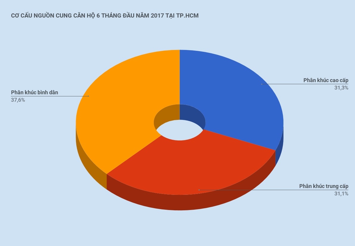 hiếm nhà giá rẻ ở TP.HCM ảnh 2 hiem nha gia re o TP.HCM anh 2