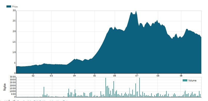 Quoc Cuong Gia Lai ban chui co phieu anh 2