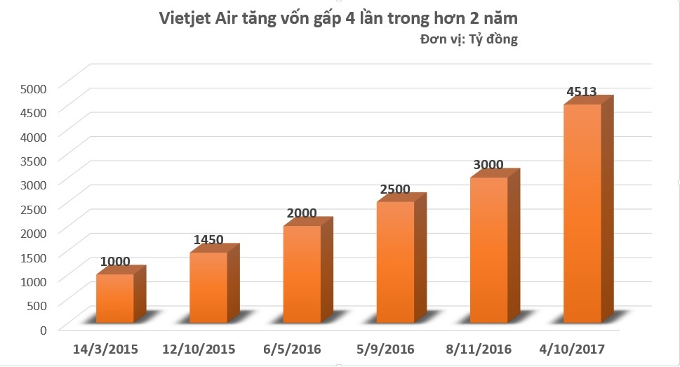 Vietjet tang von dieu le anh 1