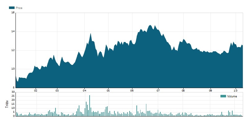 Sacombank thay đổi mã chứng khoán ảnh 2 Sacombank thay doi ma chung khoan anh 2