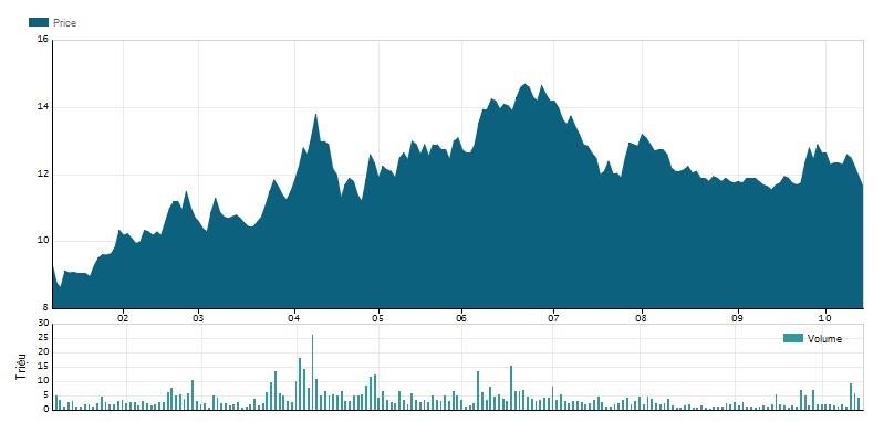 Sacombank mien nhiem pho tong giam doc anh 2
