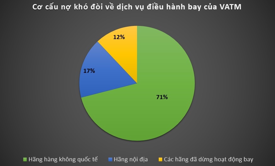 cac hang no tien cong ty quan ly bay anh 2