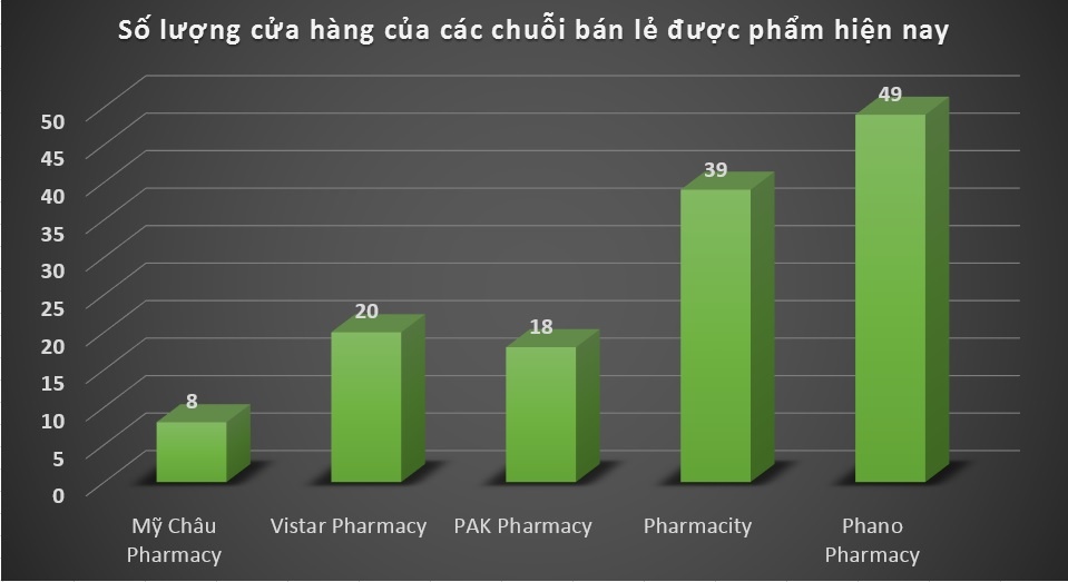 TGDD ban duoc pham anh 1