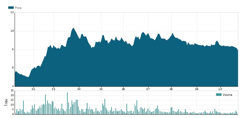 bầu đức bán cổ phiếu ảnh 1 bau duc ban co phieu anh 1