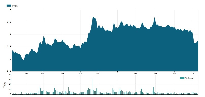 dau tu nha xa hoi o my anh 2