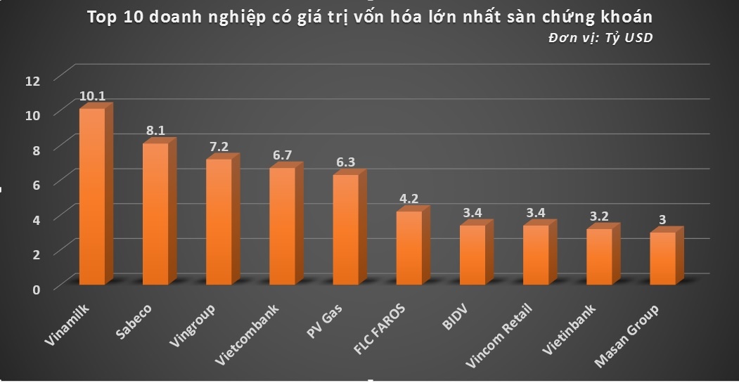 HoSE lập kỷ lục ảnh 1 HoSE lap ky luc anh 1