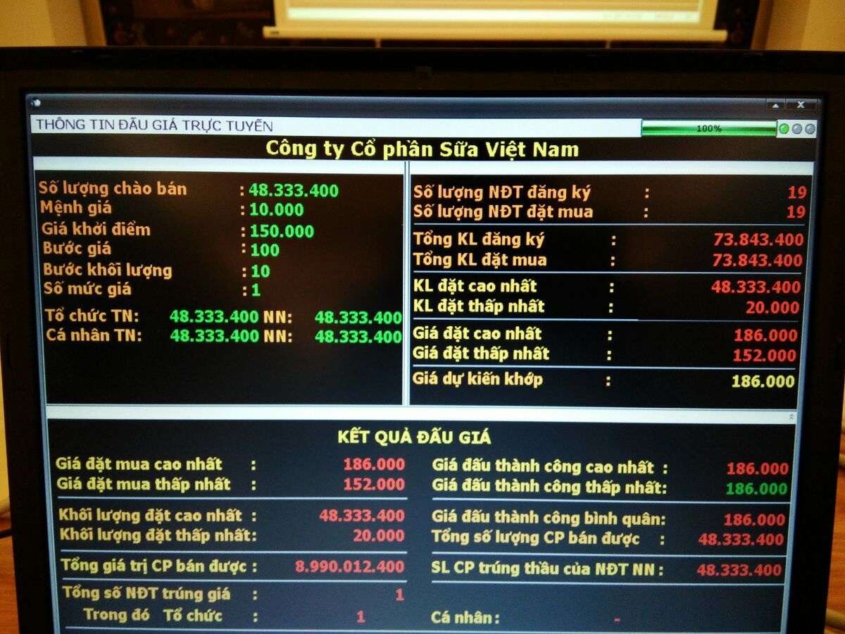 mot to chuc chi 9000 ty mua tron co phan vinamilk anh 1