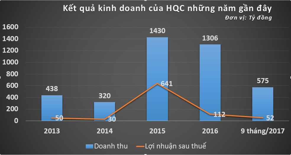 hoang quan anh 1