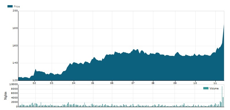 đấu giá Vinamilk ảnh 2 dau gia Vinamilk anh 2