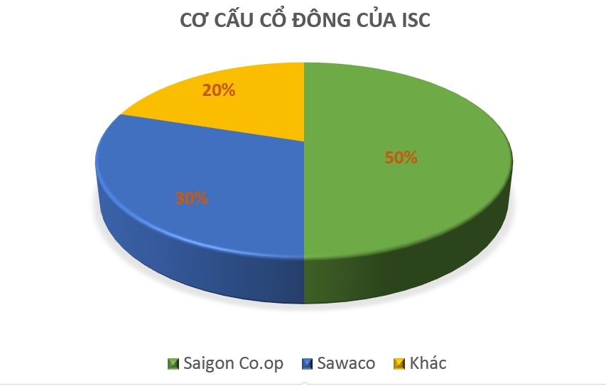 dat vang o tphcm,  dat vang gan ho con rua anh 3