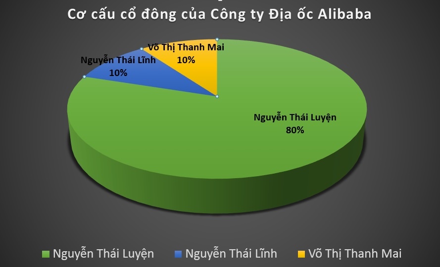 sự thật về Alibaba ảnh 1 su that ve Alibaba anh 1