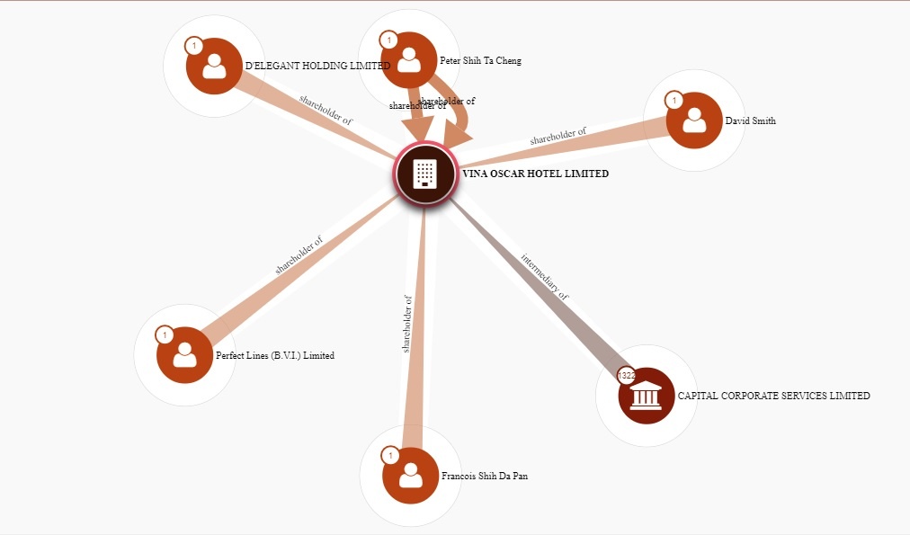 dai gia cuu happyland la ai? anh 2