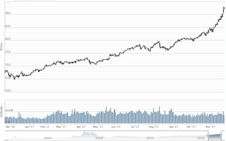thi truong chung khoan lap ky luc anh 1