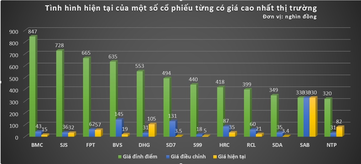 co phieu vuot moc 300.000 dong anh 1