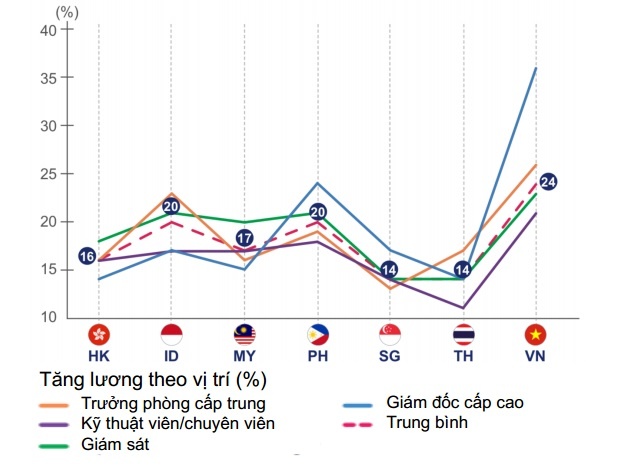 Việt Nma tăng lương cao nhất ảnh 1 Viet Nma tang luong cao nhat anh 1