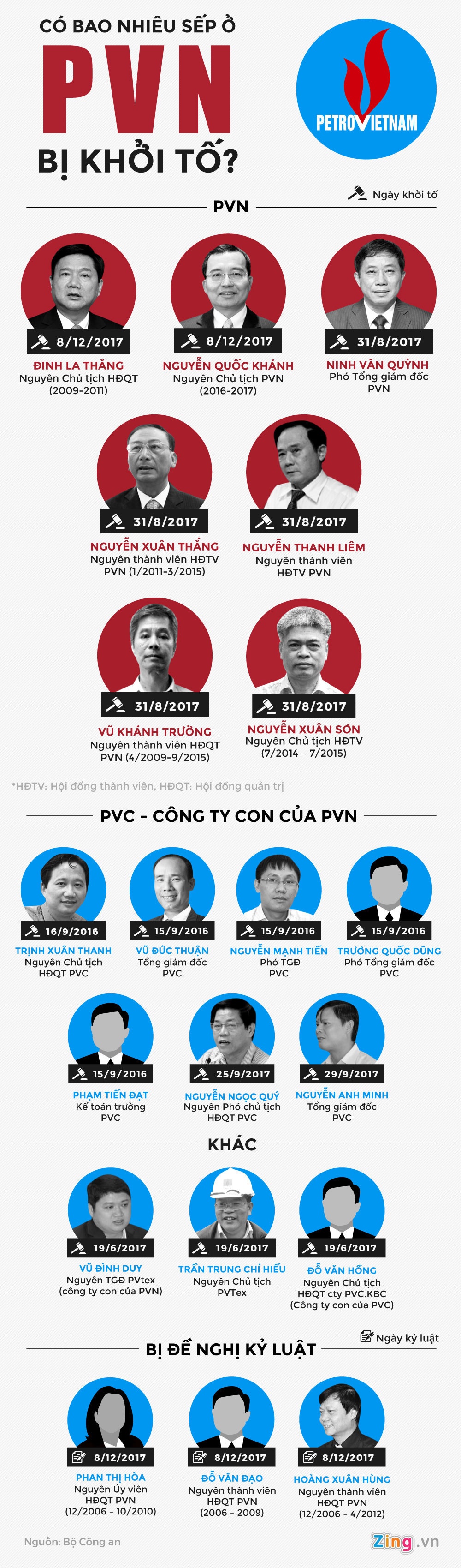 lanh dao dau khi vuong lao ly anh 1