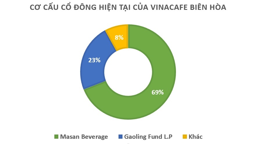 gia co phieu vinacafe cao thu 2 thi truong anh 1