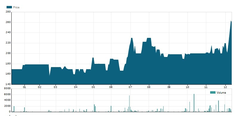 gia co phieu vinacafe cao thu 2 thi truong anh 2