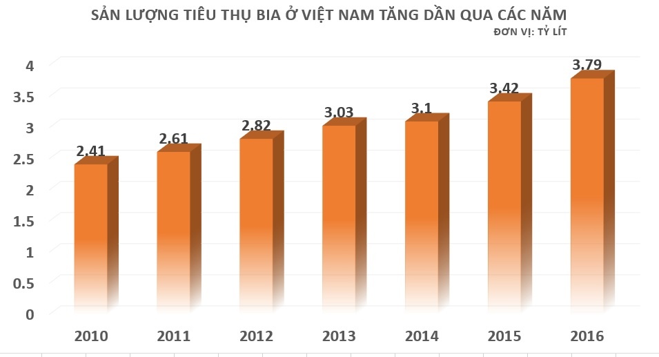 chu re cua Sabeco anh 2